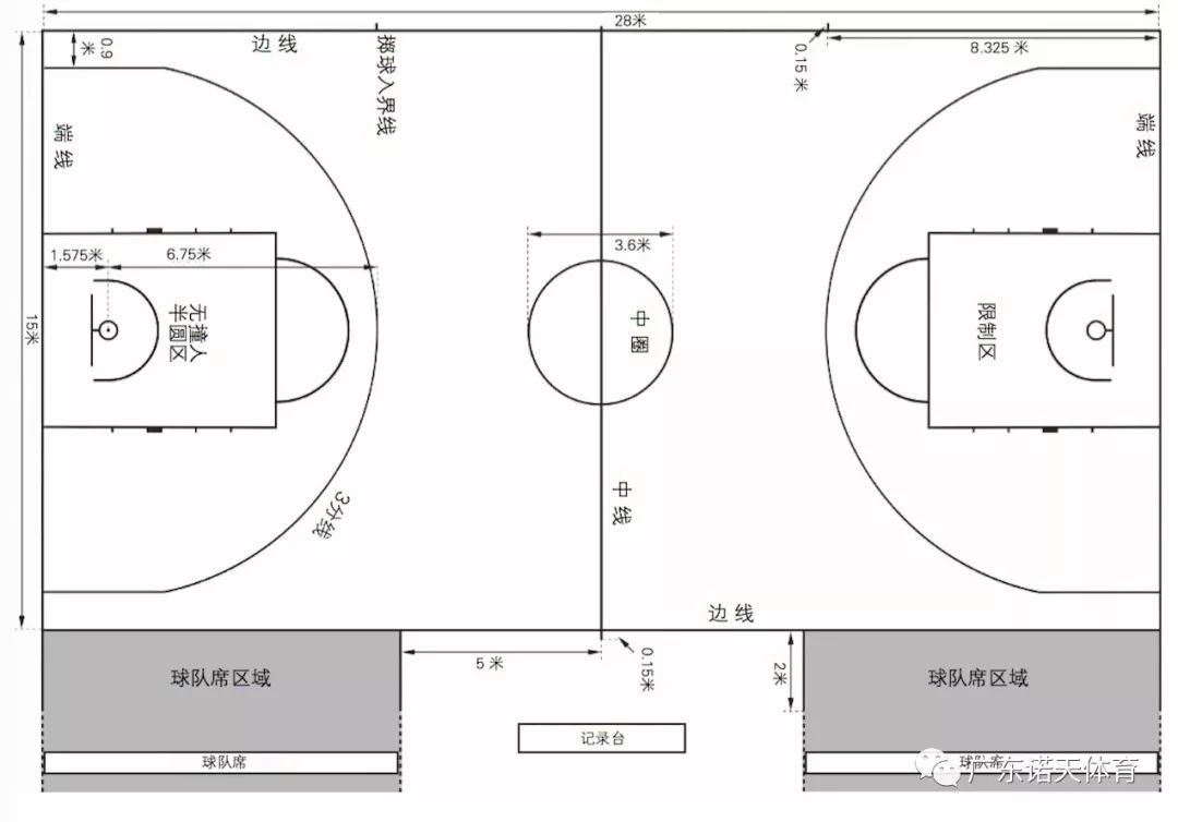 篮球场地尺寸标准尺寸图_青少年篮球场地尺寸标准_篮球场地标准尺寸