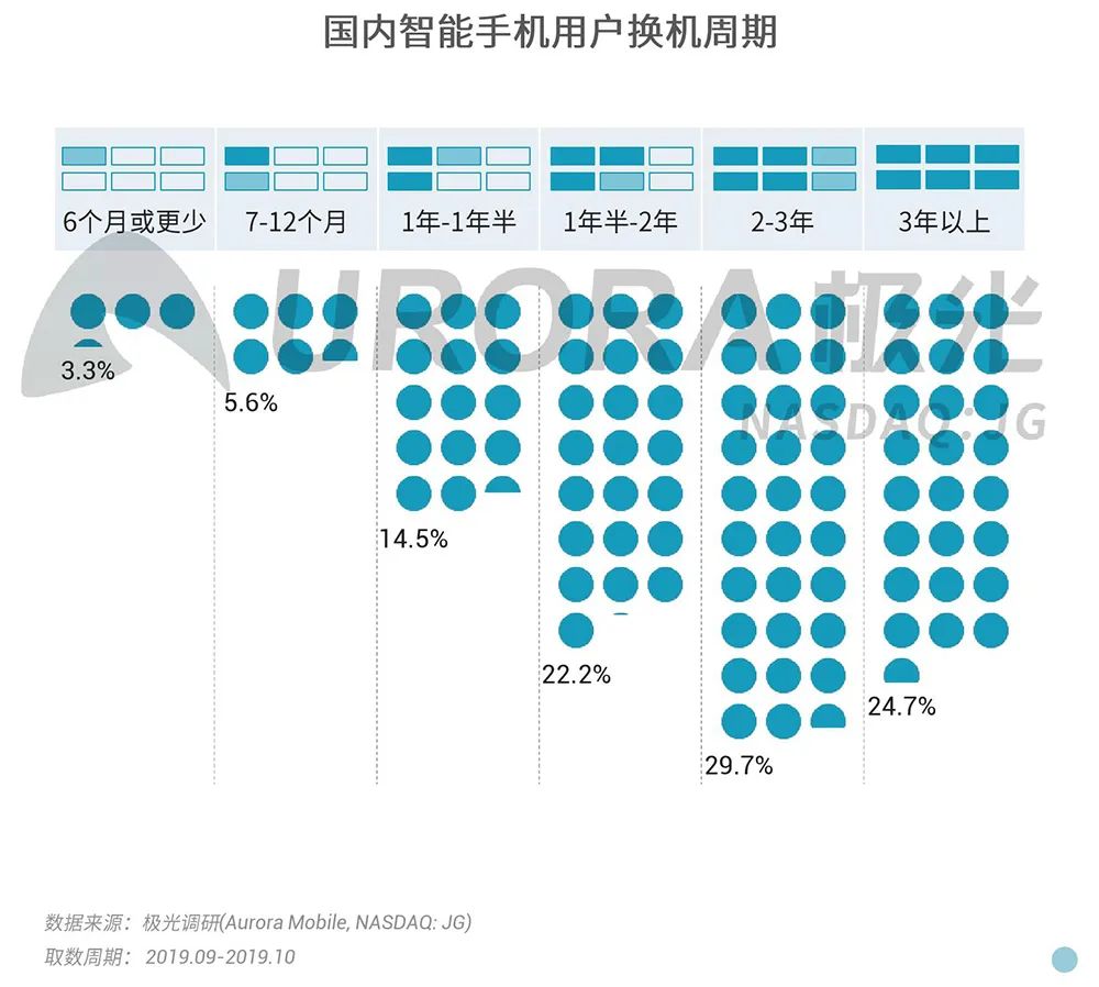 求你們別再騙我換5G 科技 第6張