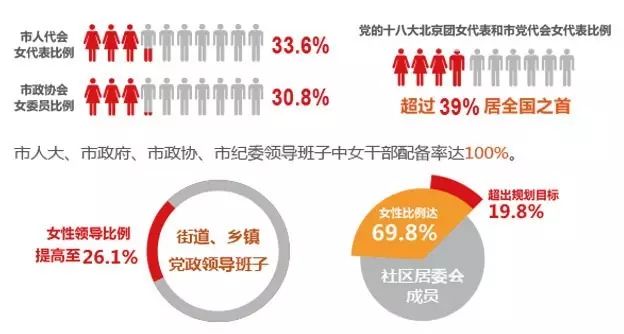 女性就业人口_中国就业人口与总人口