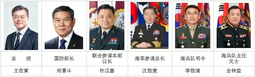 韩国海军海兵队建设现状 军鹰资讯 微信公众号文章阅读 Wemp