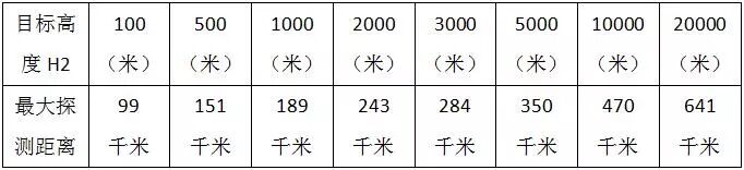 日本西南海空域侦察预警核心节点之 与座岳雷达站 蓝海长青智库 微信公众号文章阅读 Wemp