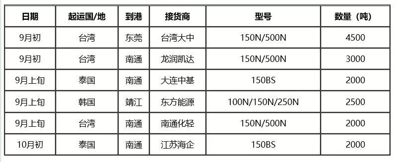 人民币汇率贬值　进口资源试探性推涨