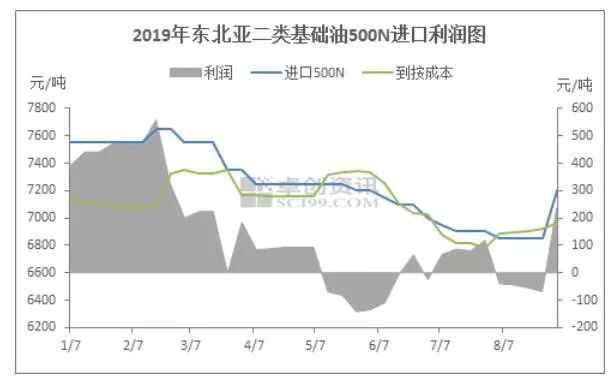 人民币汇率贬值　进口资源试探性推涨