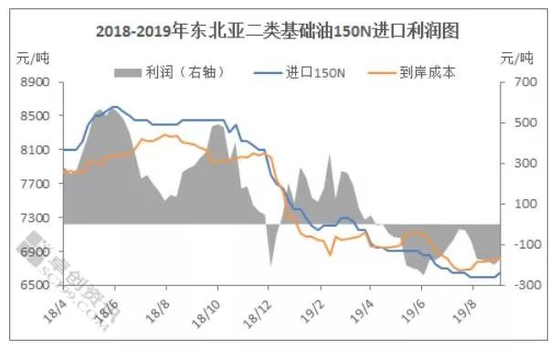 人民币汇率贬值　进口资源试探性推涨