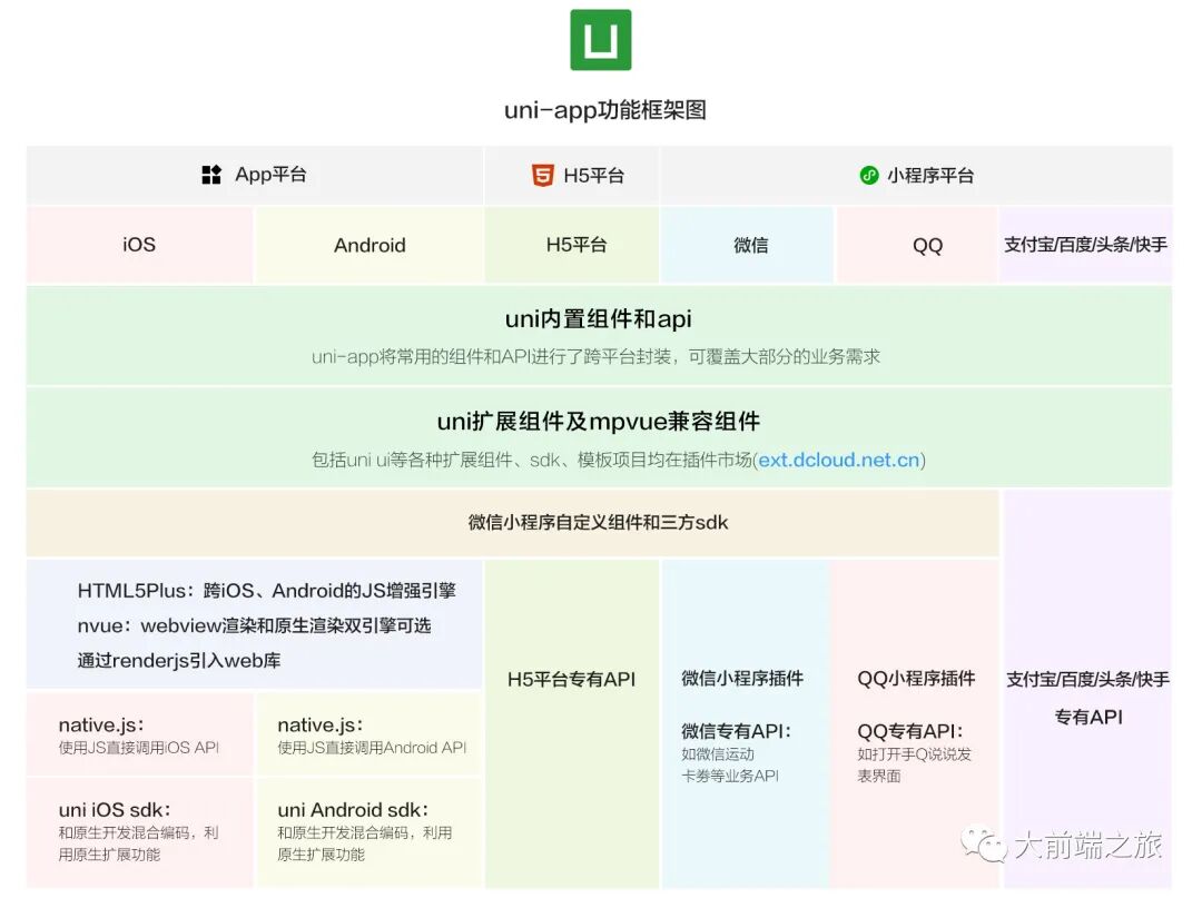 uni-app基础教程 环境配置【uniapp 专题 01】
