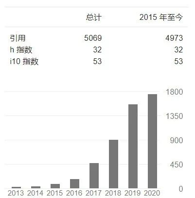 首屆AAAI/ACM SIGAI博士論文獎公佈，姚班學霸吳佳俊獲獎