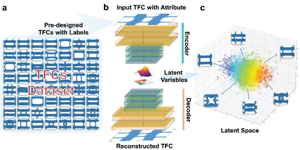 为电子元器件穿“热隐衣”！深度学习赋能的热学超材料智能设计的图4