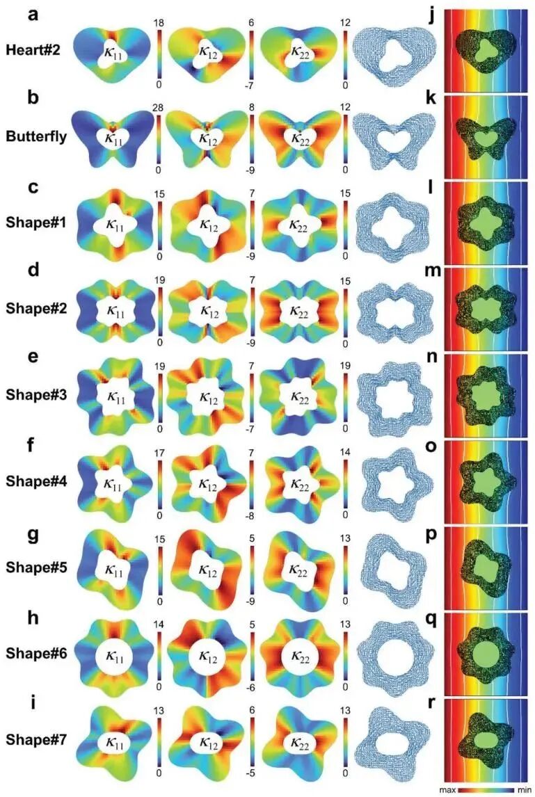 为电子元器件穿“热隐衣”！深度学习赋能的热学超材料智能设计的图5