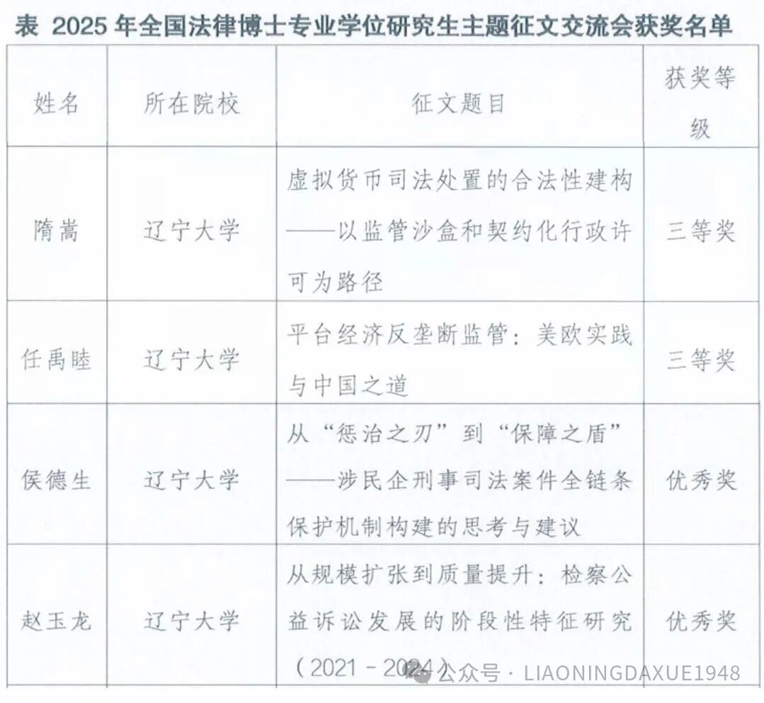 辽大学生在2025年全国法律博士专业学位