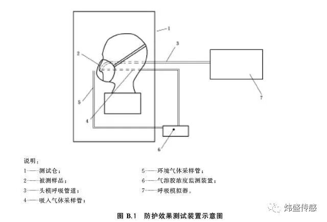 杯型口罩检测项目有哪些-贝斯通检测认证机构中心