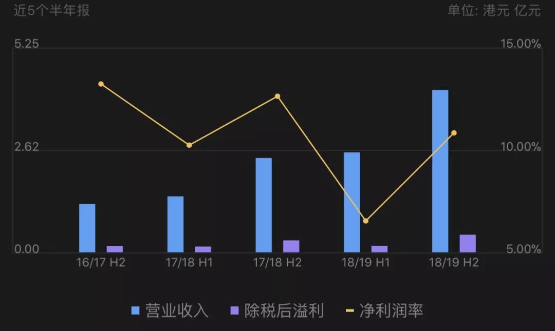 深度 | 香港潮流教主換人，話語權到底在誰手中？ 家居 第7張