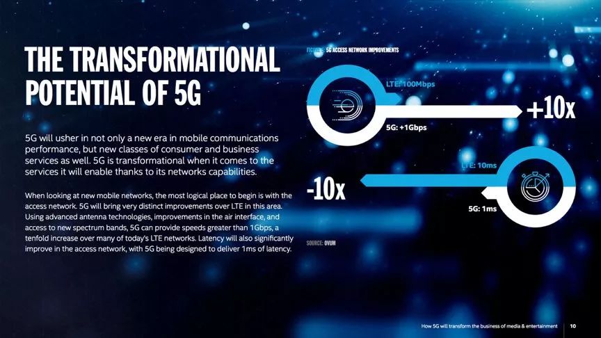 5G進擊，未來娛樂經濟的5大趨勢 科技 第8張