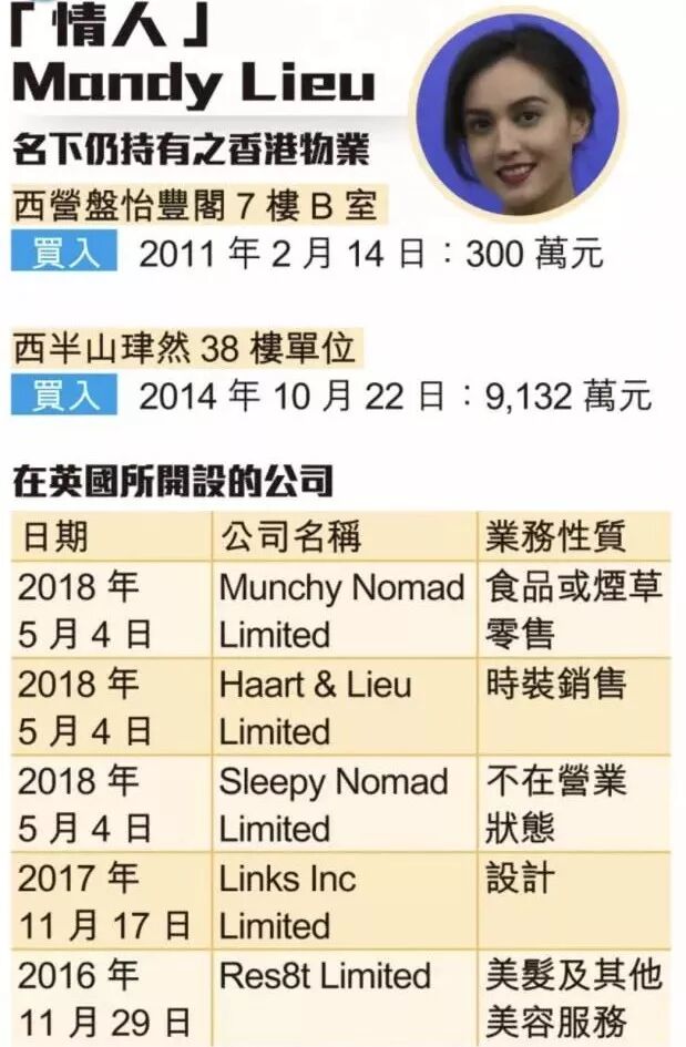 大瓜！洗米华打发小三的3个亿，竟然是这样来的（组图） - 20