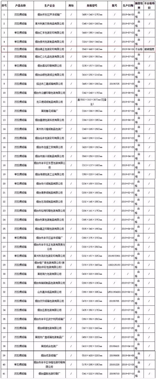 禮物盒包裝包裝辦法_濰坊包裝盒印刷_東麗哪里找印刷糊盒機(jī)長(zhǎng)