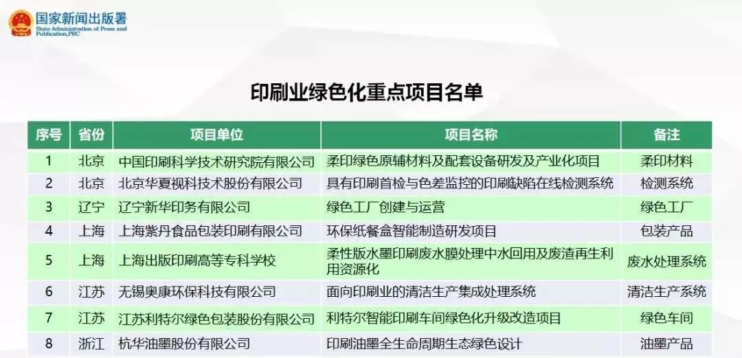 龍崗包裝印刷_中國國際加工,包裝及印刷科技展覽會_龍崗裕同印刷有限公司