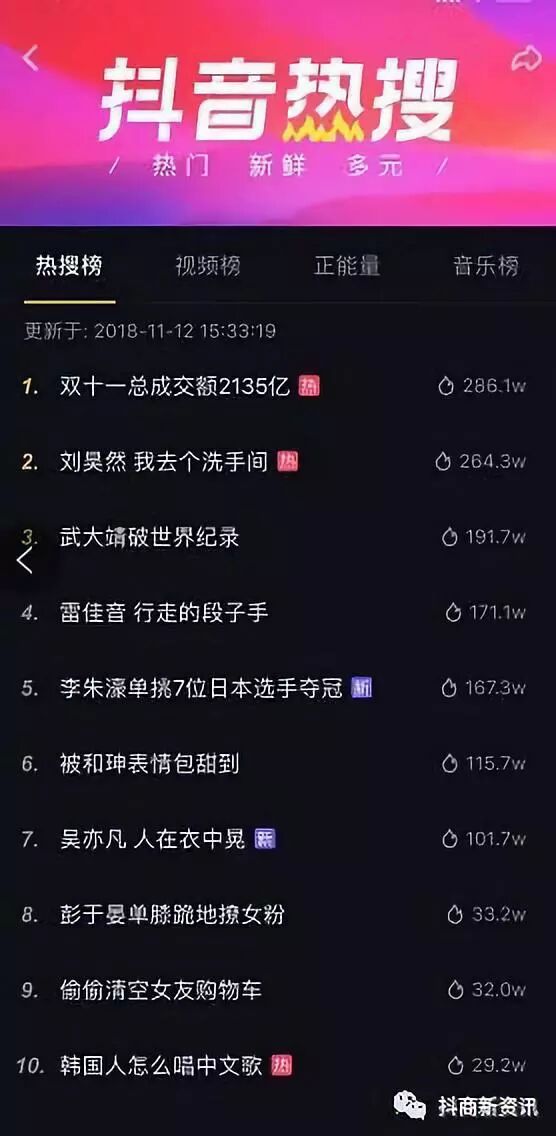 抖音认证了企业号有什么好处_抖音企业认证的钱可以退吗_抖音企业号认证多少钱