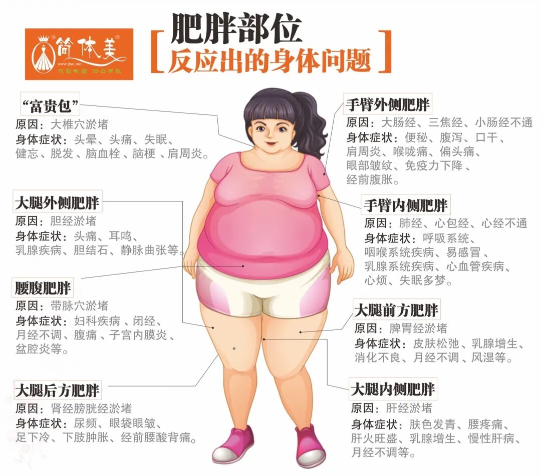 健康的減肥方法_減肥健康有效的方法_健康減肥方法