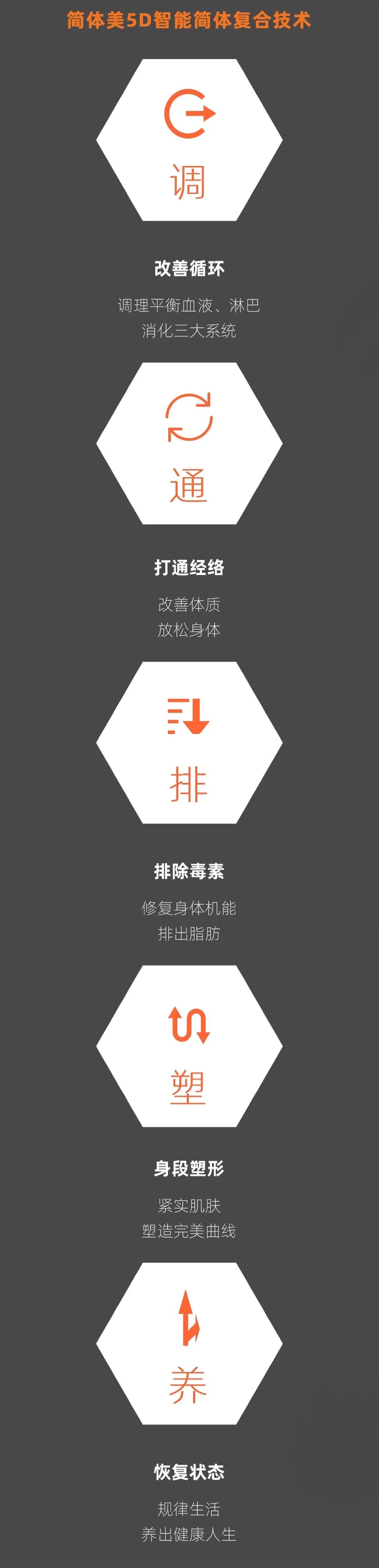 減肥健康有效的方法_健康減肥方法_健康的減肥方法