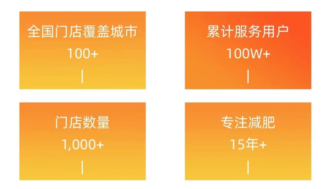 健康減肥方法_健康的減肥方法_減肥健康有效的方法