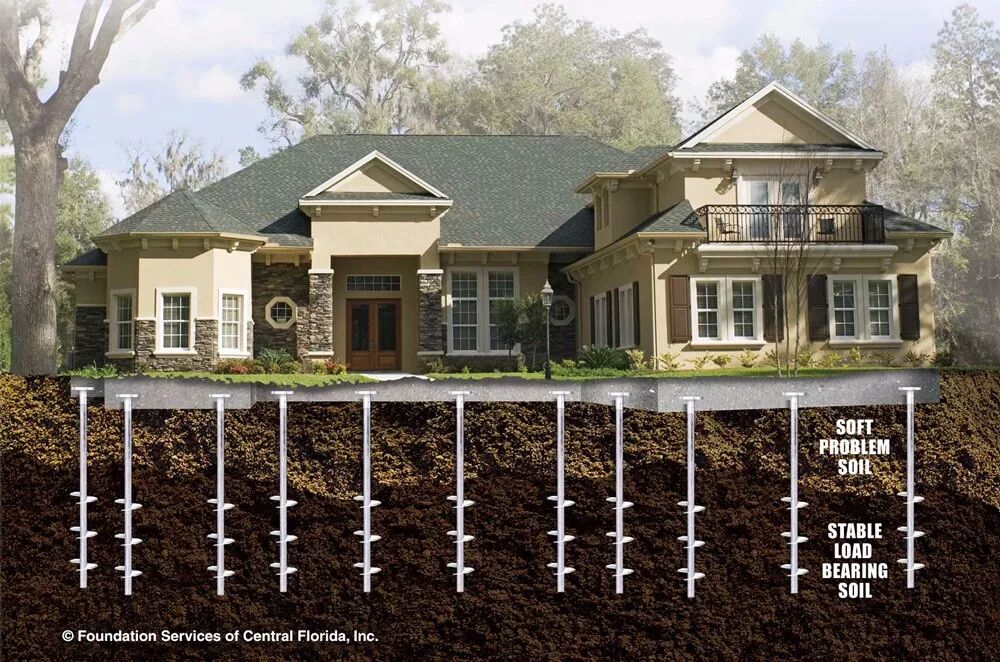 螺旋地桩是什么？一分钟掌握它适用什么场合