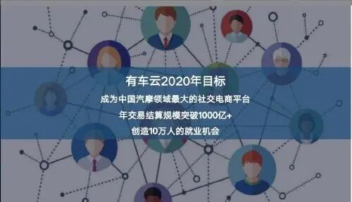 有车云怎么加盟？有车云app代理怎么申请，有车云加油88折吗