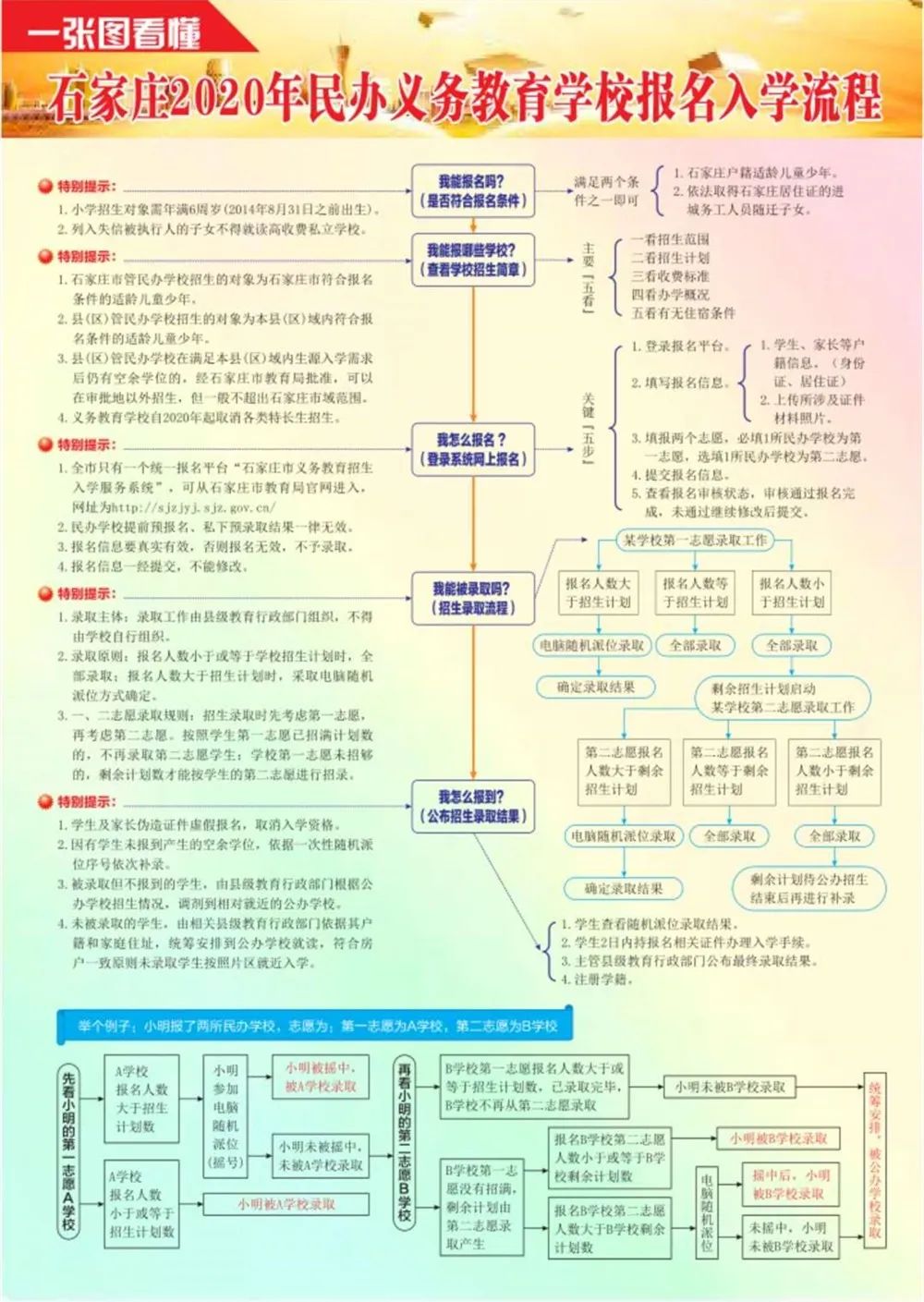 石家庄民办大学有哪些_石家庄民办大学学费一览表_石家庄民办大学