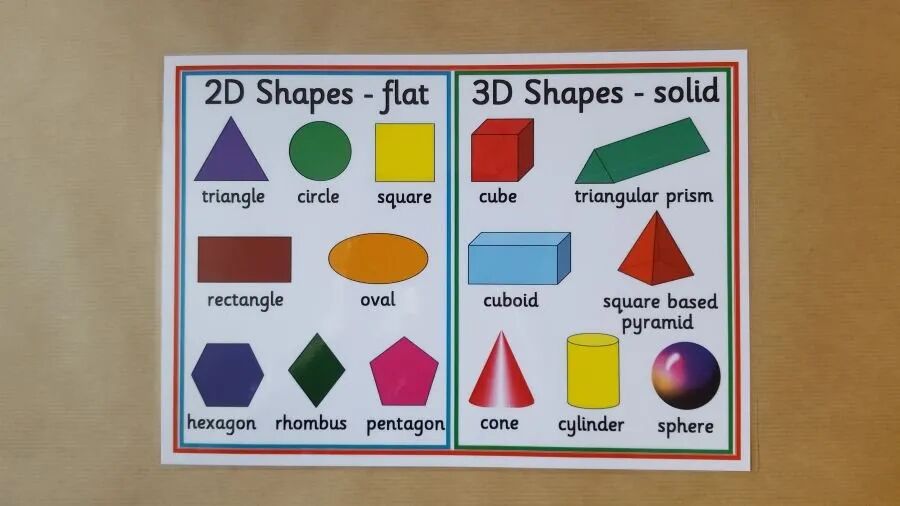 英国小学数学 2d和3d图形相关知识点词汇总结 Crazyukps 微信公众号文章阅读 Wemp