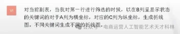 利用AI来做跨境电商，A+Excel 数据效率飞起！