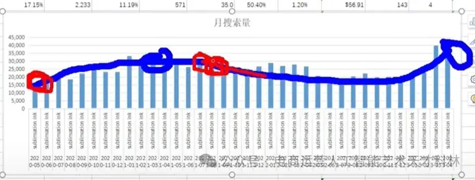 利用AI来做跨境电商，A+Excel 数据效率飞起！