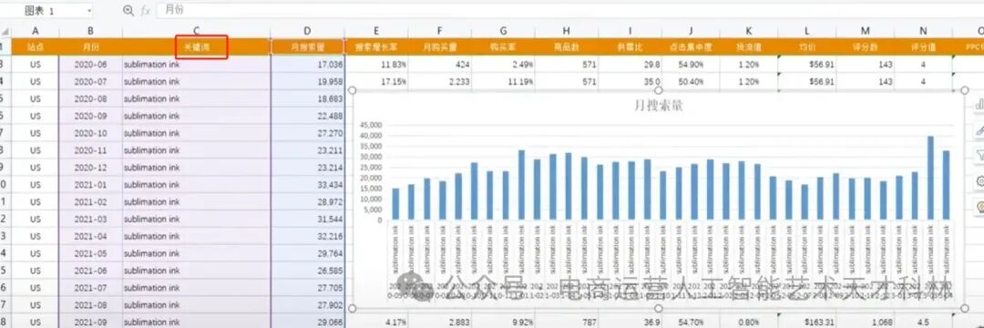 利用AI来做跨境电商，A+Excel 数据效率飞起！