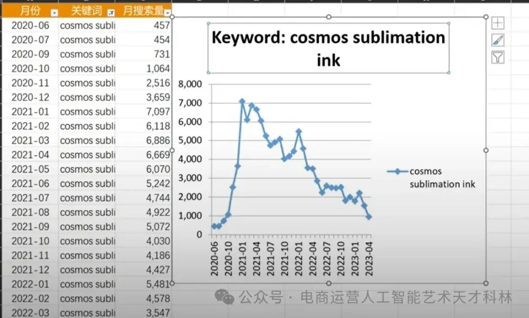 利用AI来做跨境电商，A+Excel 数据效率飞起！