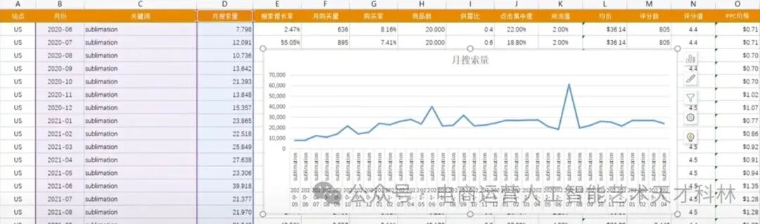 利用AI来做跨境电商，A+Excel 数据效率飞起！