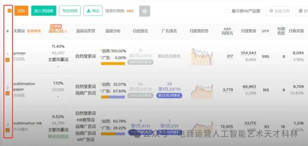 利用AI来做跨境电商，A+Excel 数据效率飞起！