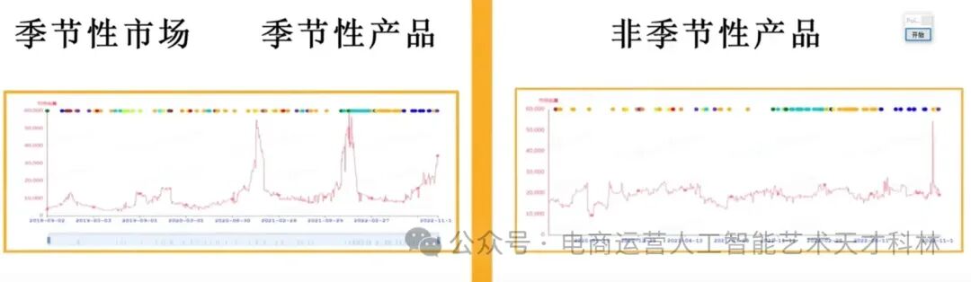 利用AI来做跨境电商，A+Excel 数据效率飞起！