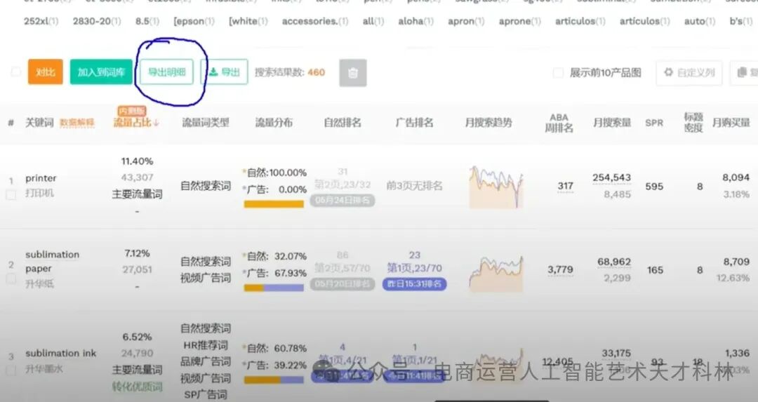 利用AI来做跨境电商，A+Excel 数据效率飞起！