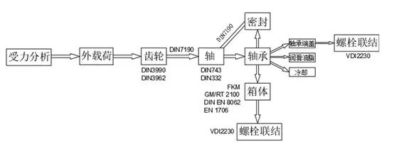 機(jī)械人必須掌握的3元素：齒輪負(fù)責(zé)傳動(dòng)，軸承負(fù)責(zé)支撐，螺栓負(fù)責(zé)聯(lián)接的圖1