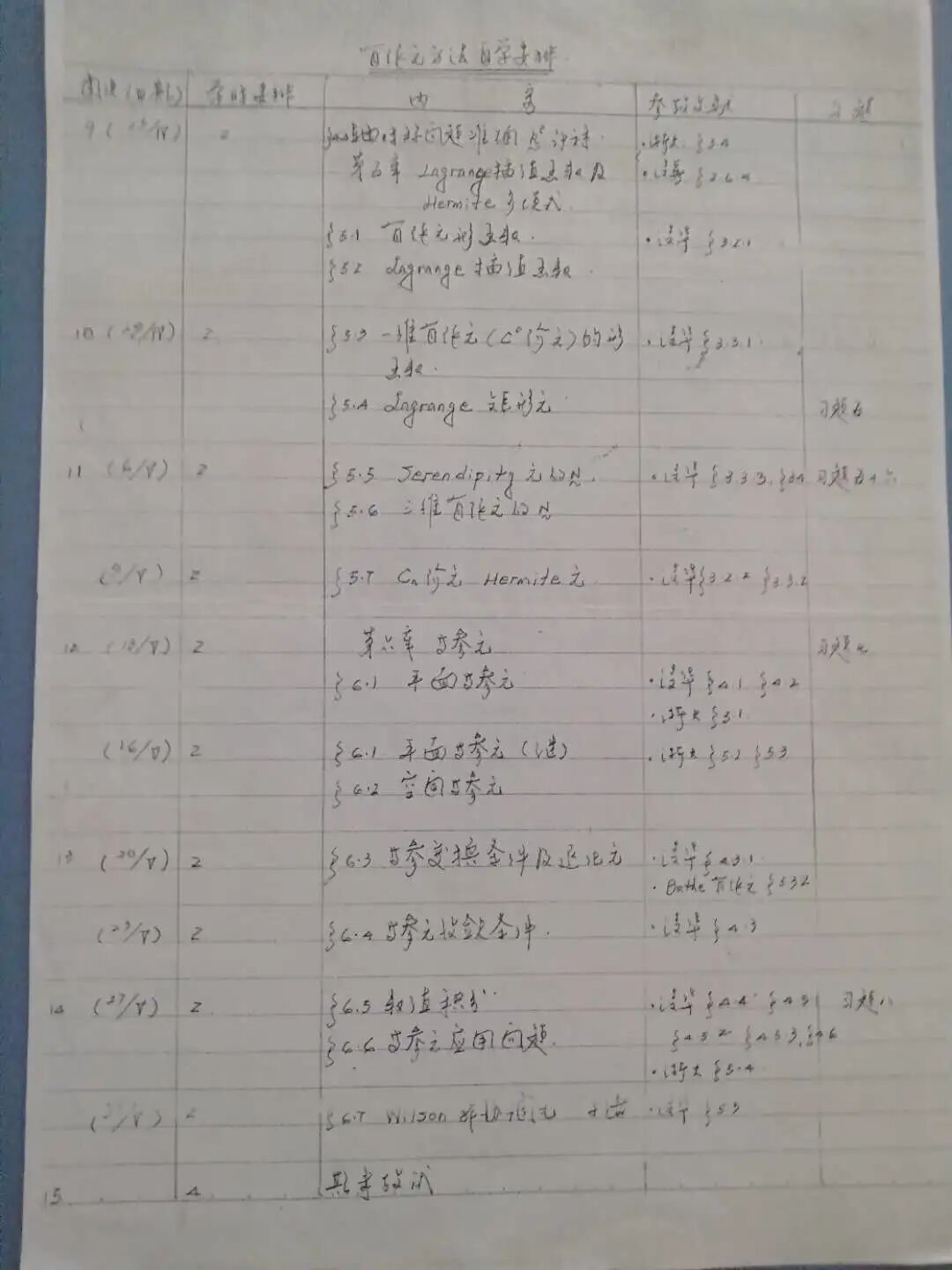 研究生有限元仿真应用中存在的问题剖析的图1
