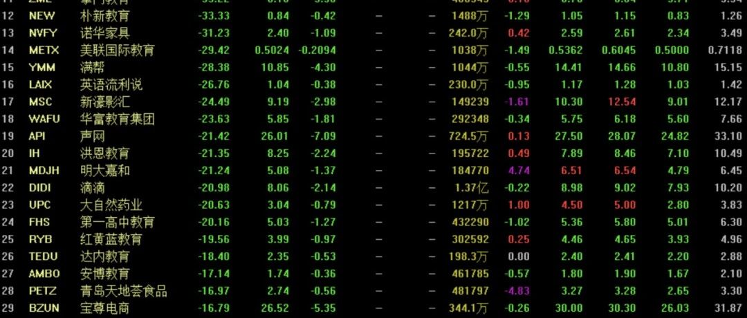 中概股2021大败局：股价狂跌，机构减持，投资者逃离