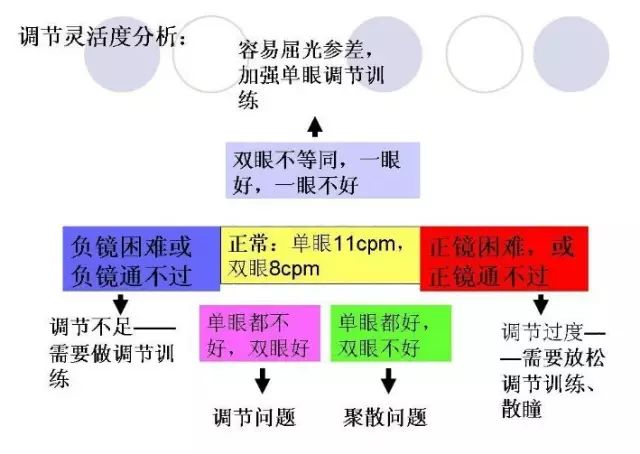 【微講堂】圖解視功能檢查和視功能訓練 - 北京啟航視光驗光技術培訓