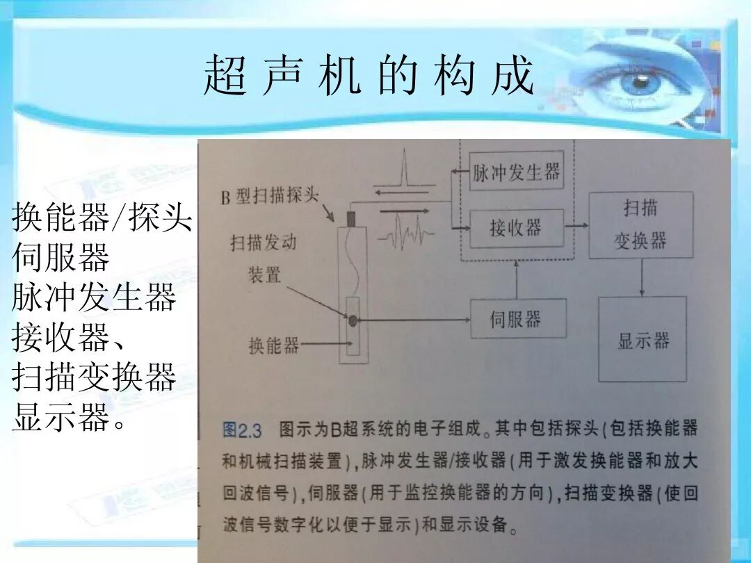 眼科a超报告单怎么看眼科A超 ｜ 基本原理和临床应用_https://www.jmylbn.com_新闻资讯_第10张