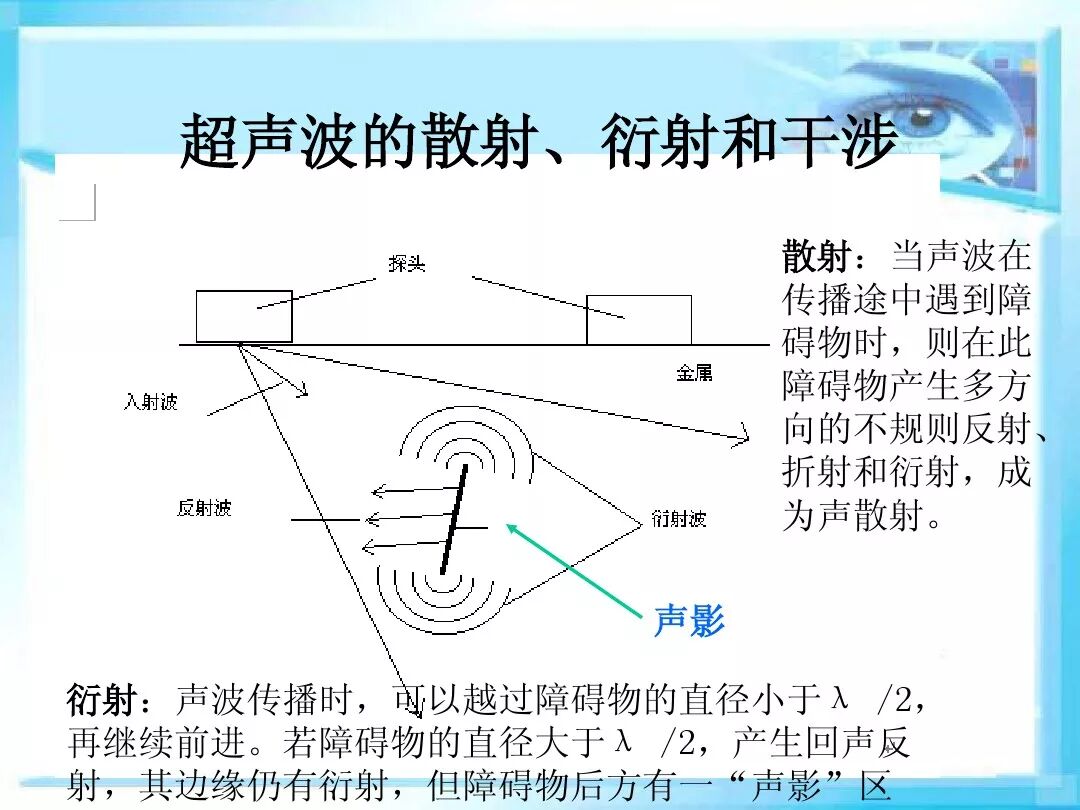 眼科a超报告单怎么看眼科A超 ｜ 基本原理和临床应用_https://www.jmylbn.com_新闻资讯_第7张
