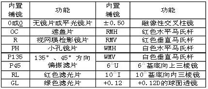 验光需要哪些器材【仪器】视光检查—综合验光仪_https://www.jmylbn.com_新闻资讯_第3张