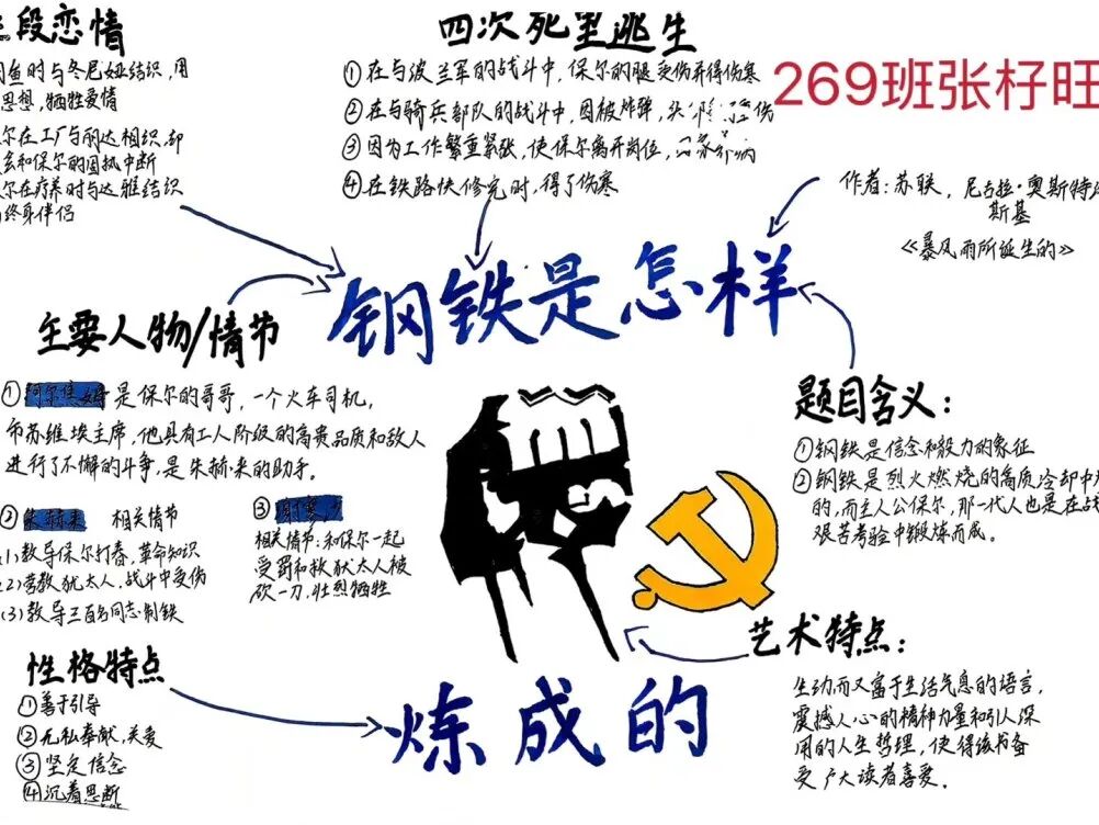 书香校园｜书香润心智 钢铁砺青春——湘潭市益智中学七年级四月读书月活动纪实