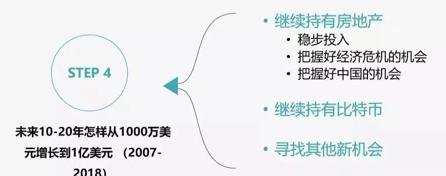 别人借用银行买比特币_火币网买比特币手续费_外国的比特币便宜中国的比特币贵为什么?