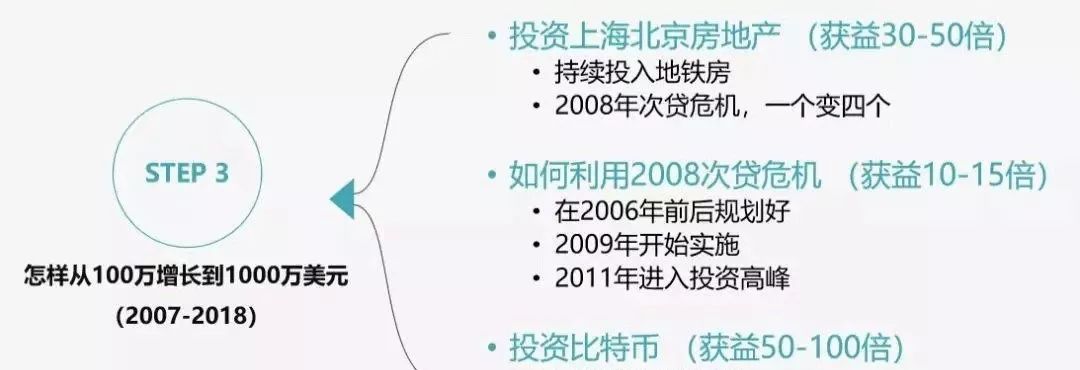 外国的比特币便宜中国的比特币贵为什么?_火币网买比特币手续费_别人借用银行买比特币