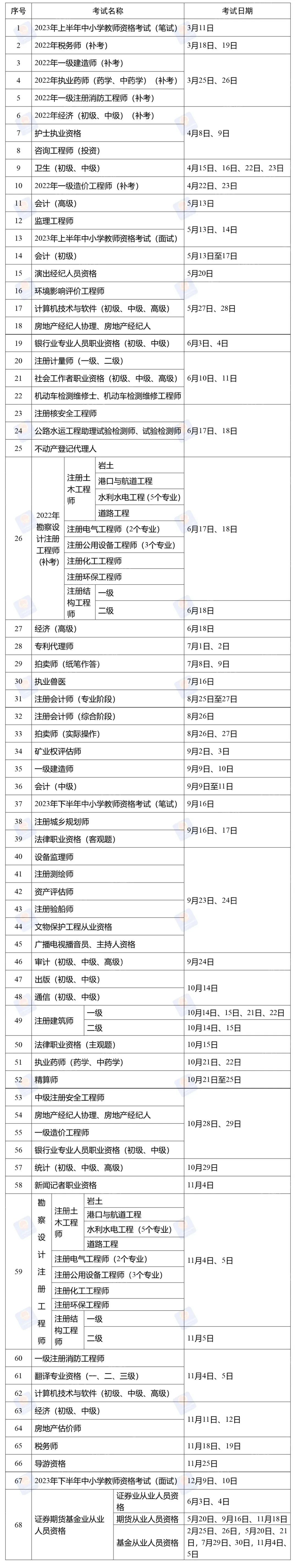 2023年度"法考"时间确定!