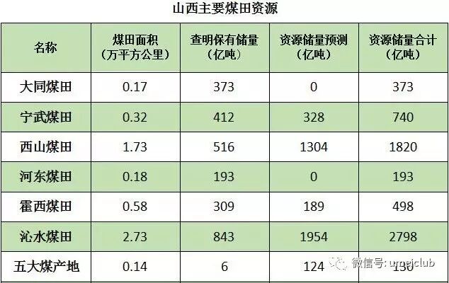 山西的煤炭全国之最_淄博沂源县土门镇论坛_土门镇社区论坛_土门镇生