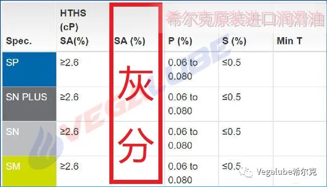 原裝進(jìn)口潤(rùn)滑油