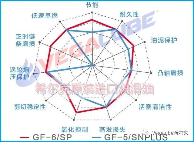 原裝進(jìn)口潤滑油