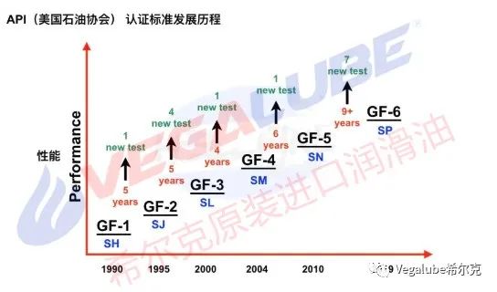 原裝進(jìn)口潤滑油